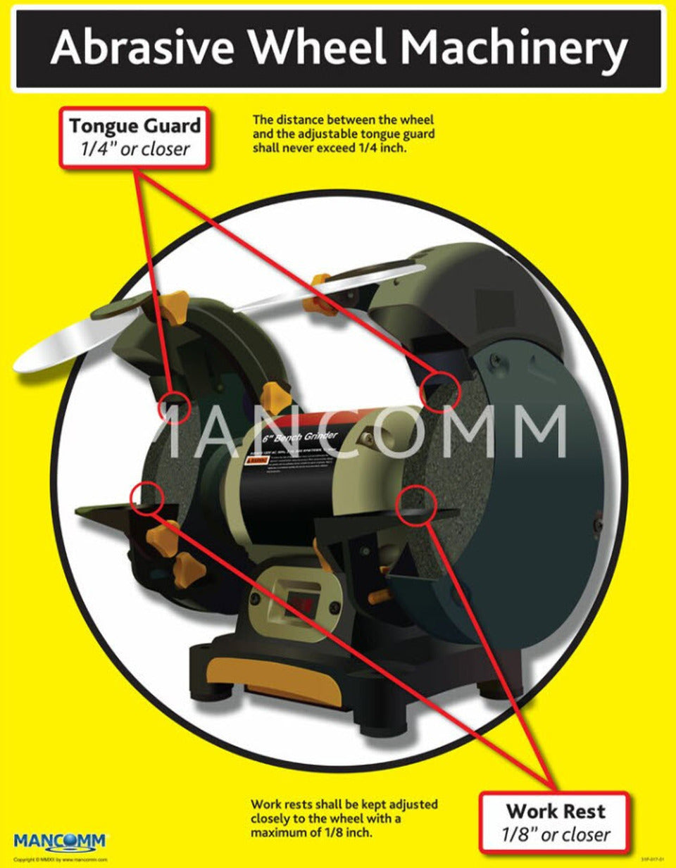 Safety poster for abrasive wheel machinery with a diagram and text on a yellow background