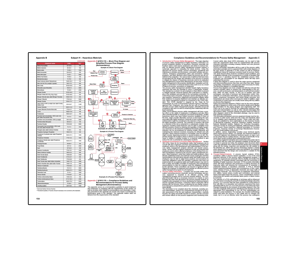 OSHA General Industry Regulations & Standards (29 CFR 1910)