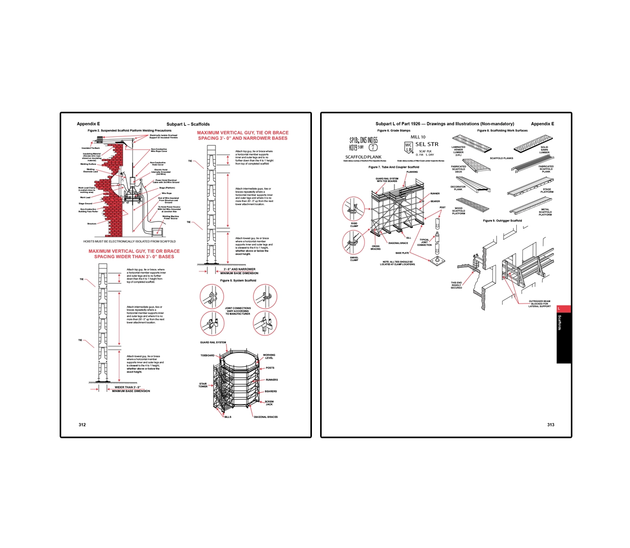 OSHA Construction Industry Regulations & Standards (29 CFR 1926)