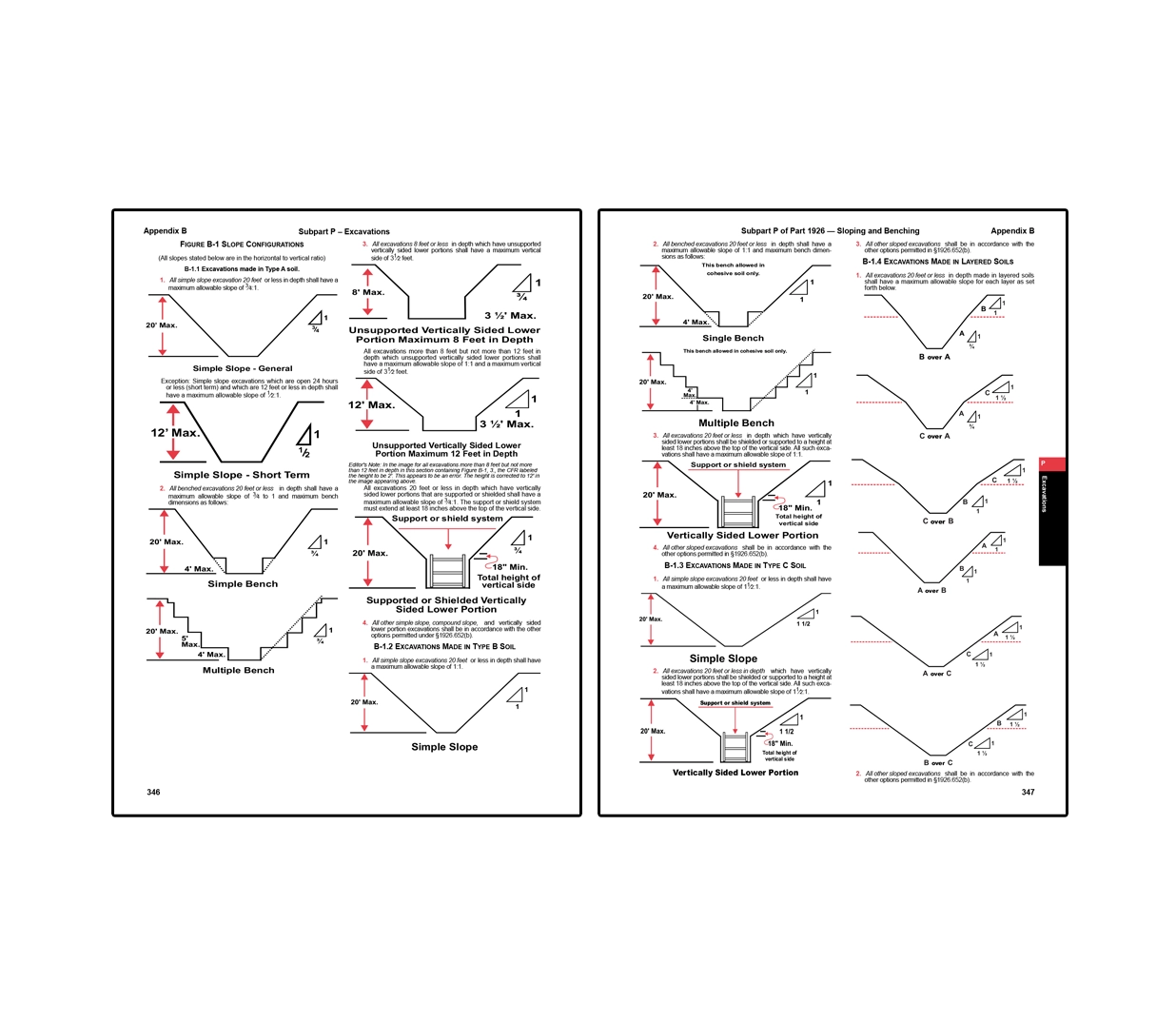 OSHA Construction Industry Regulations & Standards (29 CFR 1926)