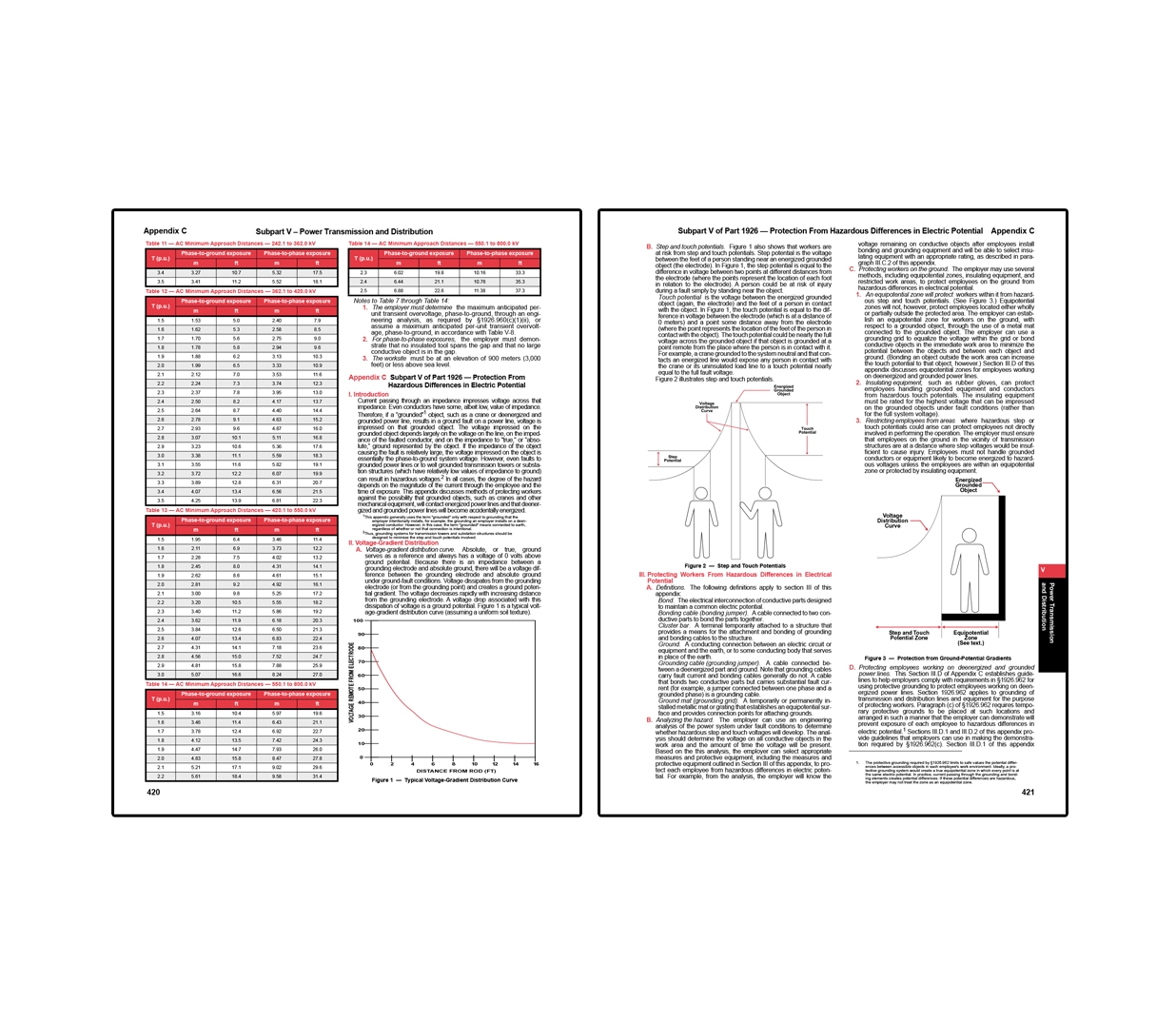 OSHA Construction Industry Regulations & Standards (29 CFR 1926)