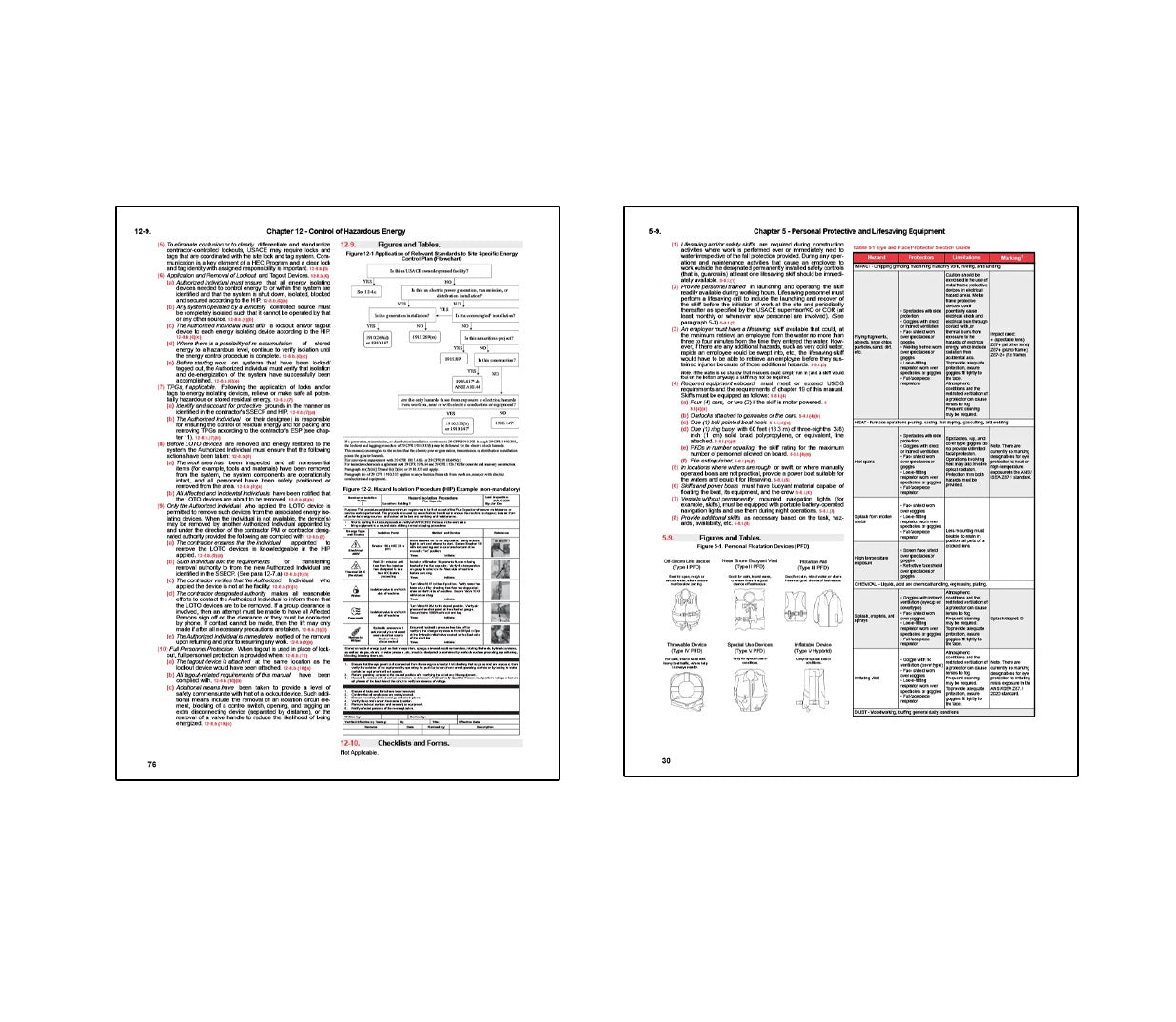 EM 385-1-1 Safety & Health Requirements Manual (USACE / DoD Projects)