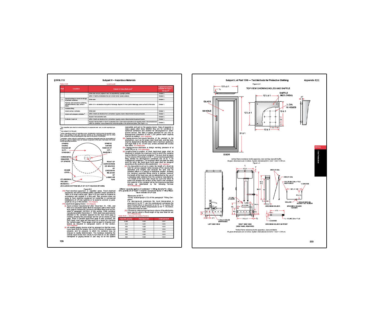 OSHA Oil & Gas Industry Regulations – Federal OSHA Compliance Manual