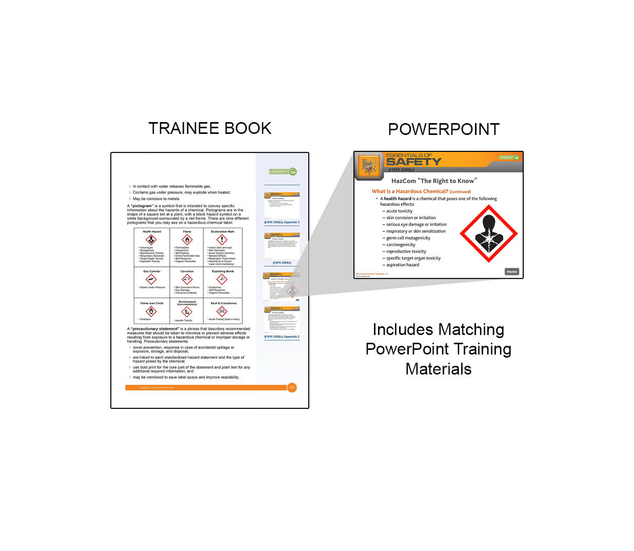 OSHA 30-hour* Construction Trainer Package