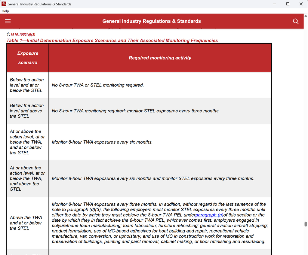 OSHA General Industry Regulations & Standards USB - August 2026 Edition