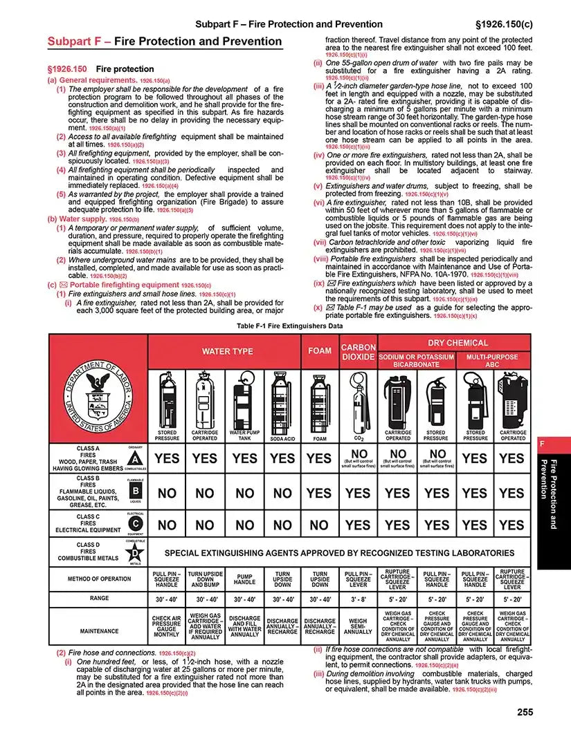 Extinguisher selection chart for fire protection and prevention with various extinguishers and their compatibility types.