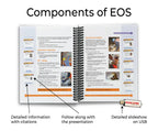 Spiral-bound book with text and images, labeled 'Components of EOS' with USB device.