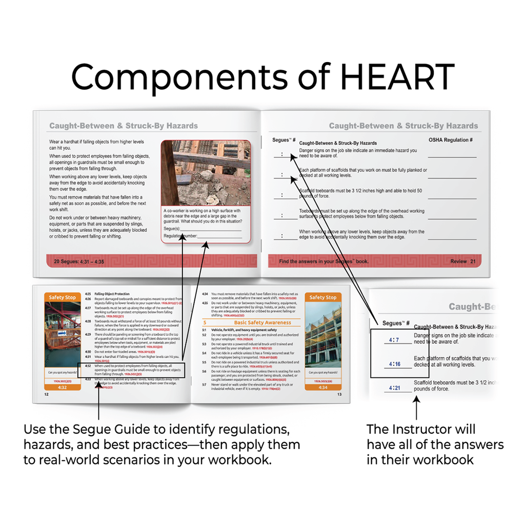 Training graphic titled Components of HEART showing workbook pages for caught between and struck by hazards with highlighted Segues references, safety scenarios, and answer sections illustrating how learners use the guide to identify OSHA regulations, hazards, and best practices while instructors reference corresponding answers.
