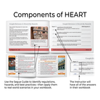 Training graphic titled Components of HEART showing workbook pages for caught between and struck by hazards with highlighted Segues references, safety scenarios, and answer sections illustrating how learners use the guide to identify OSHA regulations, hazards, and best practices while instructors reference corresponding answers.