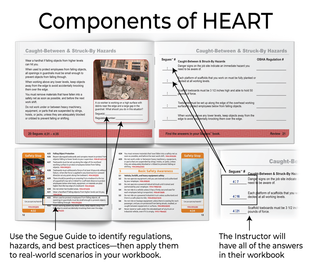 Hazard Recognition & Elimination Training – Construction