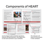 Image showing a diagram titled Components of HEART with open workbook pages highlighting walking working surfaces content, case studies, safety stop hazard examples, and arrows explaining how the segue guide connects regulations and real world scenarios with instructor answer references.