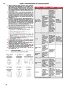 Technical document on personal protective and lifesaving equipment with tables and illustrations.