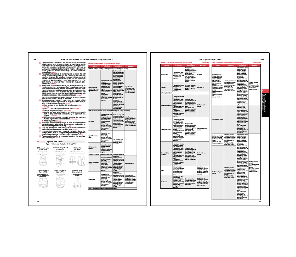Two-page spread from EM 385 safety manual showing Chapter 5 on personal protective and lifesaving equipment with requirements for lifesaving devices and flotation equipment, alongside detailed tables outlining eye and face protection selection based on hazards such as impact, radiation, chemicals, and welding operations.