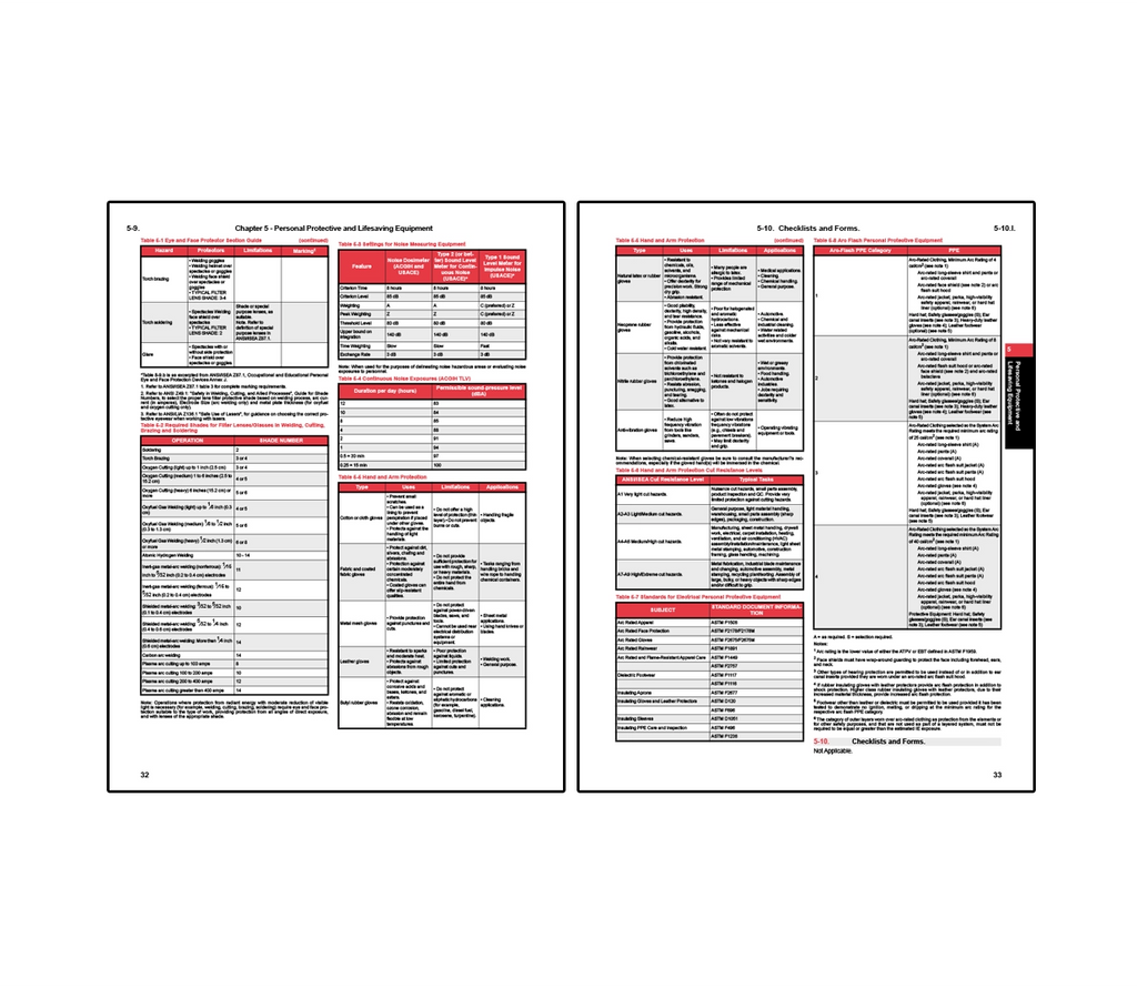 Em385 EM 385-1-1 Safety & Health Requirements Manual | USACE Compliance ...