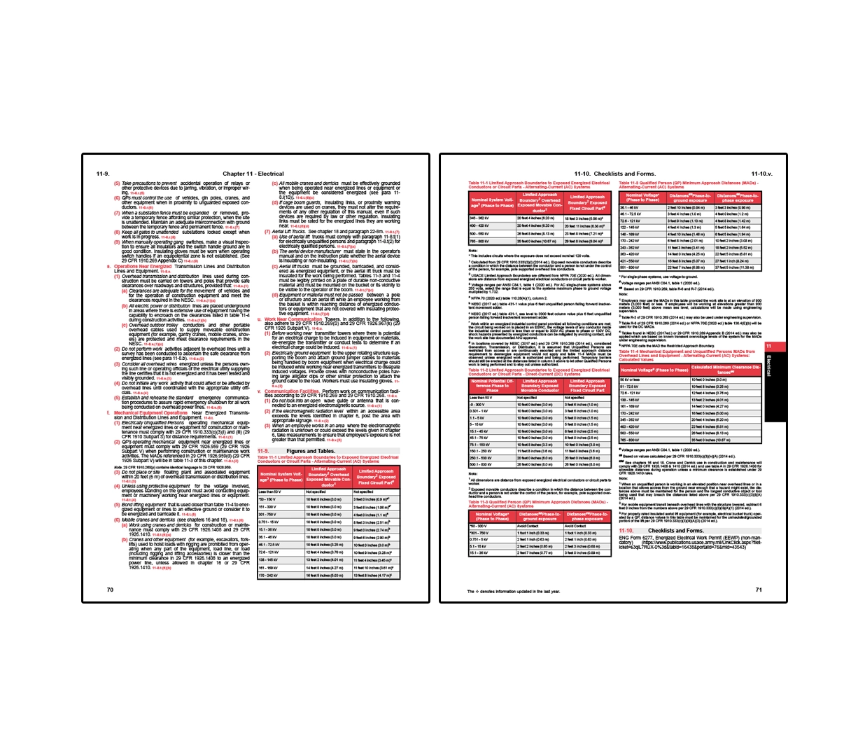 Two-page spread from EM 385 safety manual showing Chapter 11 on electrical safety with requirements for working near energized lines, grounding, and equipment operation, alongside tables and checklists detailing minimum approach distances, voltage ranges, and safety clearances for electrical hazards.