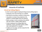 Safety training slide on hazards of scaffolds with text and a building image.