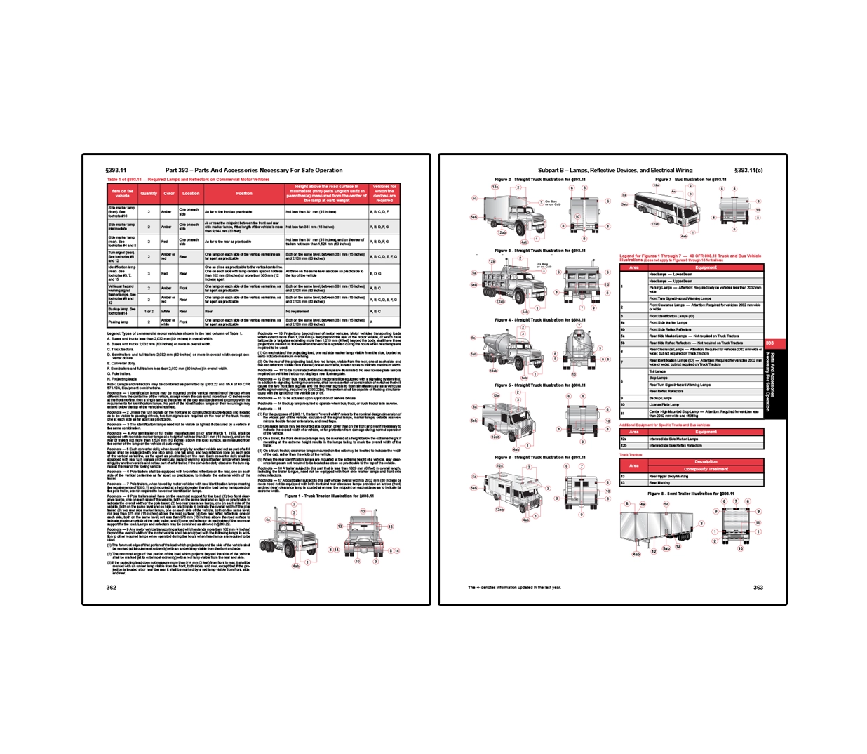 FMCSR+ Federal Motor Carrier Safety Regulations (49 CFR Parts 40 & 303–399)