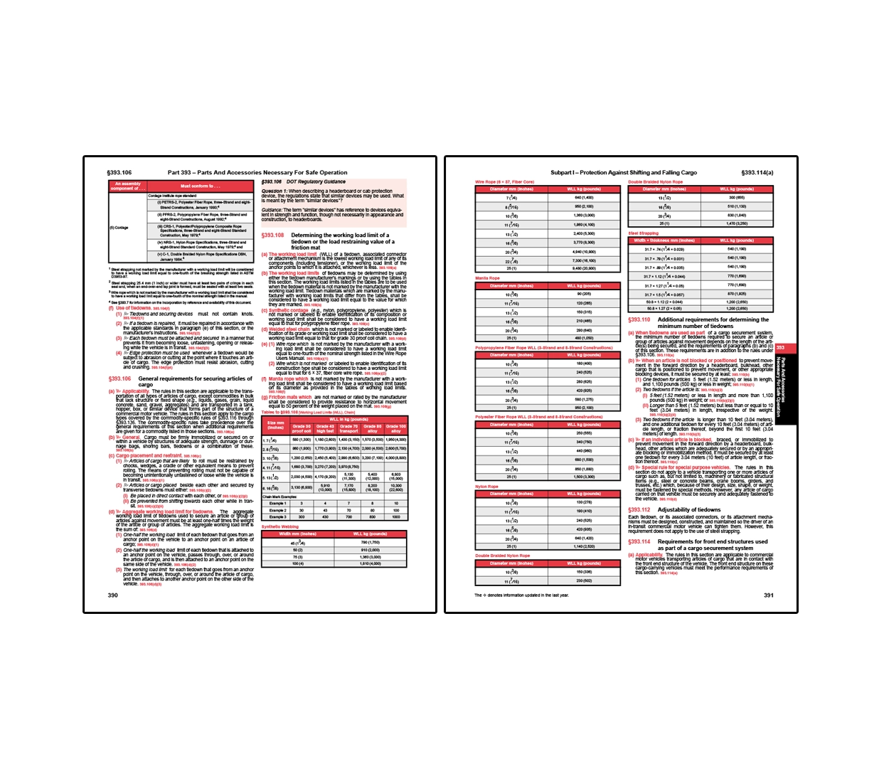 Two-page FMCSR Part 393 spread covering cargo securement requirements, including general rules for securing loads and tables listing working load limits for chains, wire rope, synthetic webbing, and other tiedown materials.