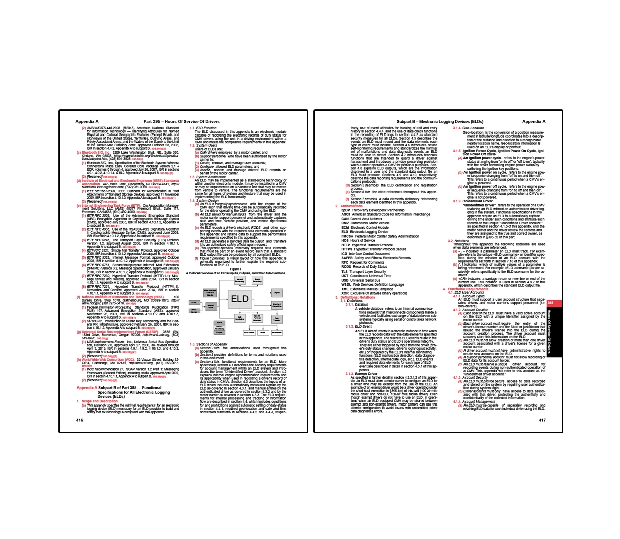 Two-page FMCSR Part 395 appendix covering electronic logging device (ELD) requirements, including technical standards, definitions, data elements, and a diagram showing ELD system components and data flow.