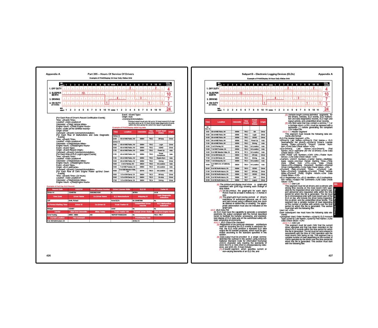 Two-page FMCSR Part 395 appendix showing example 24-hour duty status grid logs and ELD output, including off-duty, sleeper berth, driving, and on-duty timelines, plus sample ELD record tables with driver, vehicle, location, and event data fields.