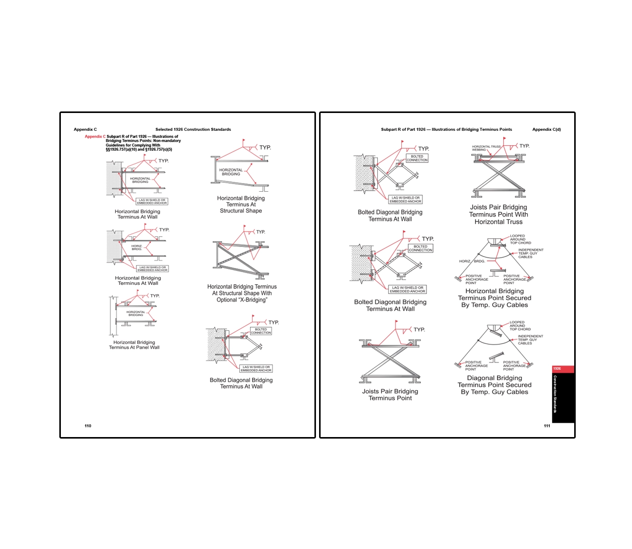 Fall Protection: Complete OSHA Regulations