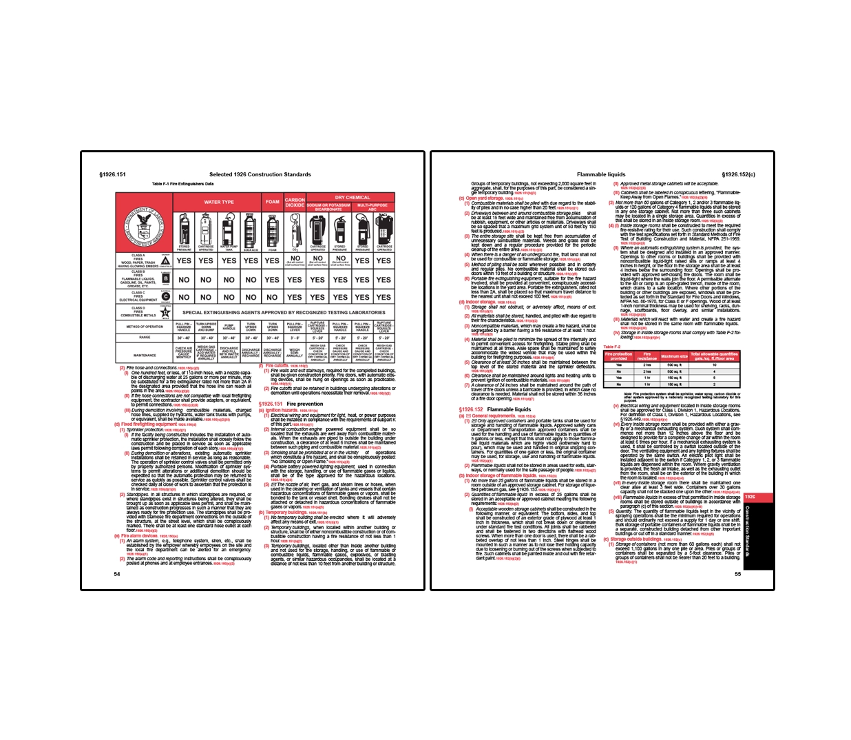 Two-page spread from OSHA construction standards covering fire protection and flammable liquids, with the left page displaying a chart of fire extinguisher types and their appropriate uses along with fire prevention requirements, and the right page outlining safety regulations for handling, storage, and use of flammable liquids with detailed guidelines and tables.