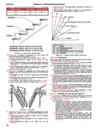 Technical document on stair design and safety standards with diagrams and text.
