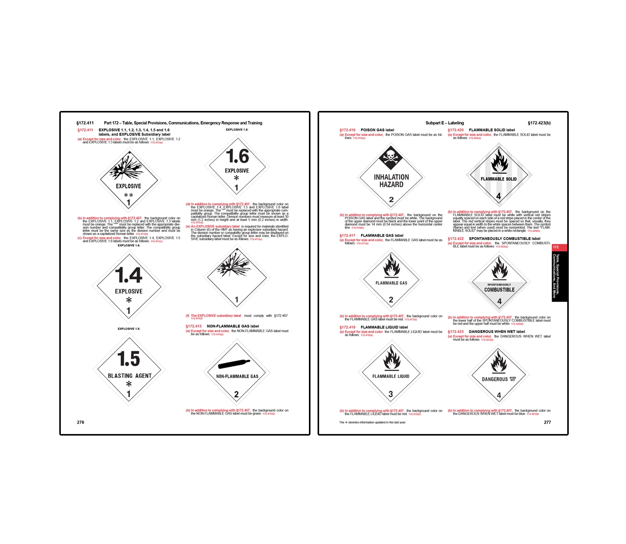 Two-page hazardous materials regulation spread featuring standardized hazard labels and placards, including explosives, flammable gases and liquids, inhalation hazards, spontaneously combustible materials, and dangerous when wet classifications used for transport safety.