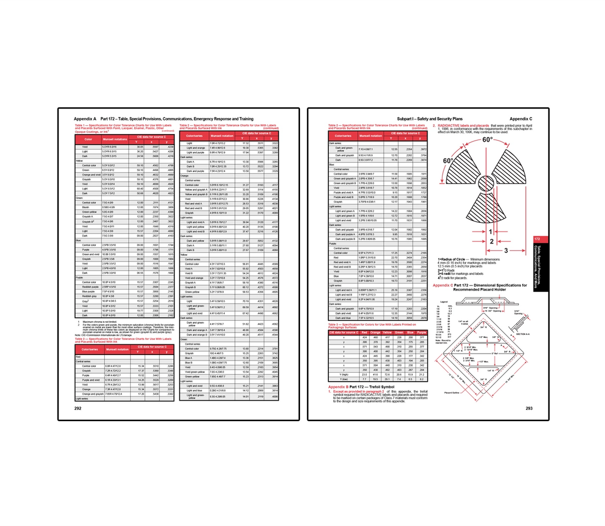 Placarding Table 49 CFR Hazardous Materials Regulations (HMR) 2025 | DOT HazMat ...