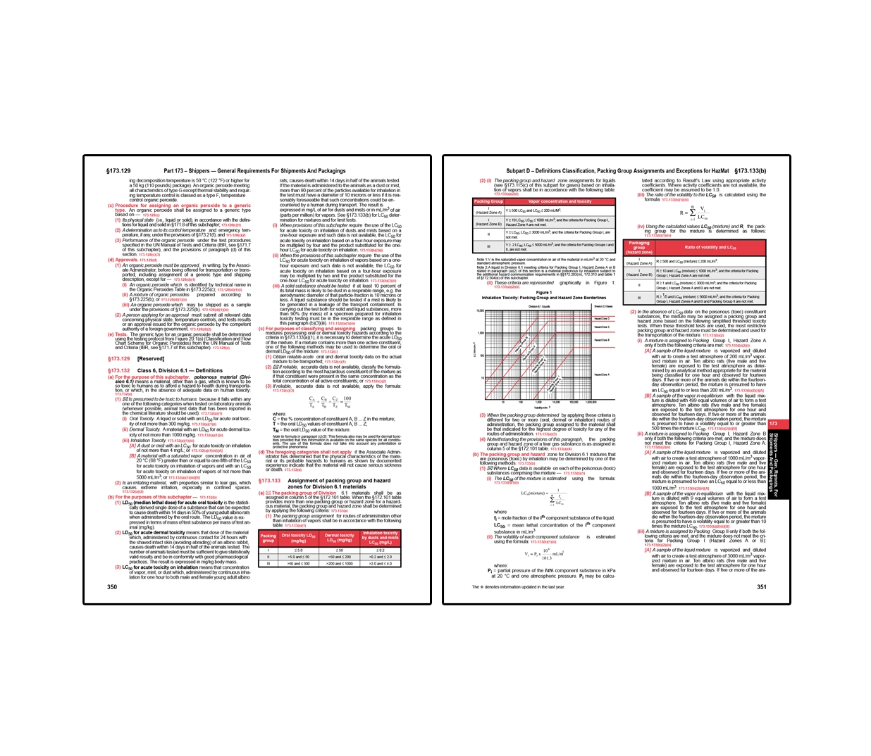 Two-page hazardous materials regulation spread covering general requirements for shipments and packaging on the left, including classification procedures and definitions, and on the right definitions and classification details for hazardous materials, including packing group assignments, toxicity criteria, formulas, and a graph illustrating inhalation toxicity ranges.