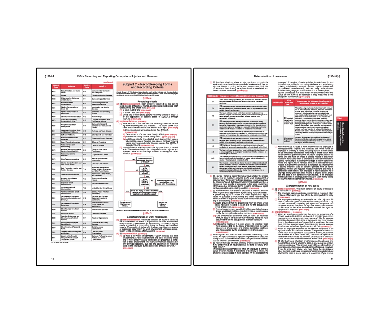 OSHA Maritime Regulations & Standards (29 CFR Parts 1915–1920)