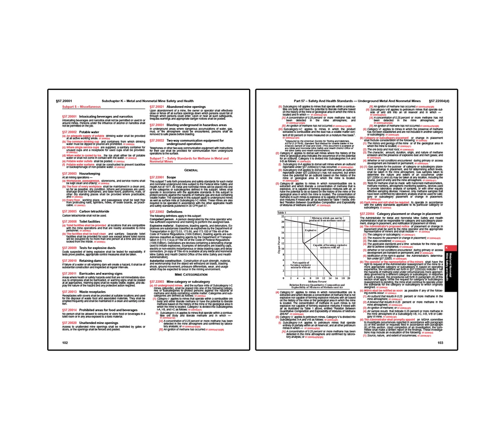 Msha Rules MSHA Metal/Non-Metal Mining Regulations & Standards (30 CFR Parts 40–1 ...