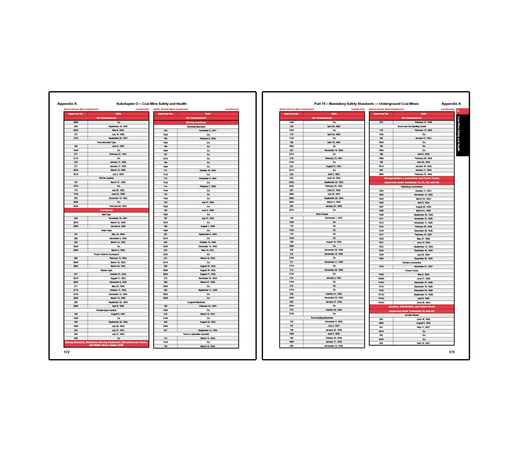 Two-page appendix spread from coal mine safety regulations listing approved motor-driven mine equipment, including detailed tables of approval numbers and dates for air compressors, conveyors, loading machines, mining machines, rock-dusting machines, mine fans, power trucks, and related equipment categories used in underground coal mining operations.