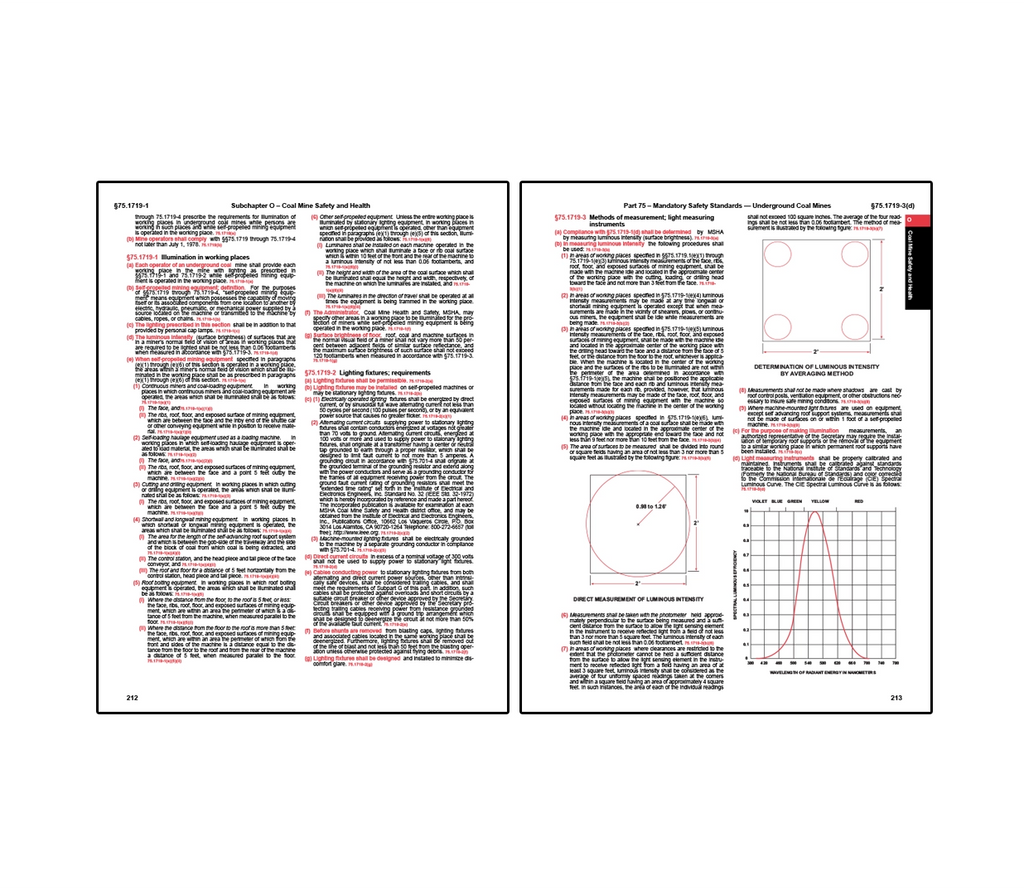 Two-page spread from underground coal mine safety regulations covering illumination requirements in working places, including standards for lighting intensity, placement, and maintenance, as well as methods for measuring light levels, with diagrams illustrating measurement layouts and a spectral curve chart alongside detailed compliance criteria for ensuring adequate visibility and safety in mining environments.