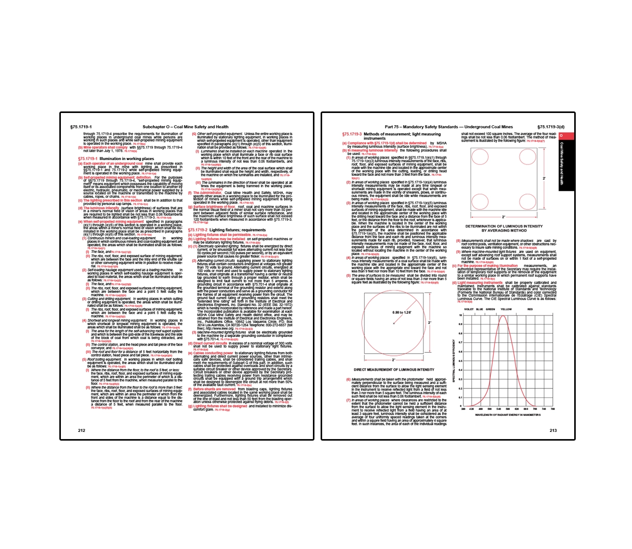 Two-page spread from underground coal mine safety regulations covering illumination requirements in working places, including standards for lighting intensity, placement, and maintenance, as well as methods for measuring light levels, with diagrams illustrating measurement layouts and a spectral curve chart alongside detailed compliance criteria for ensuring adequate visibility and safety in mining environments.
