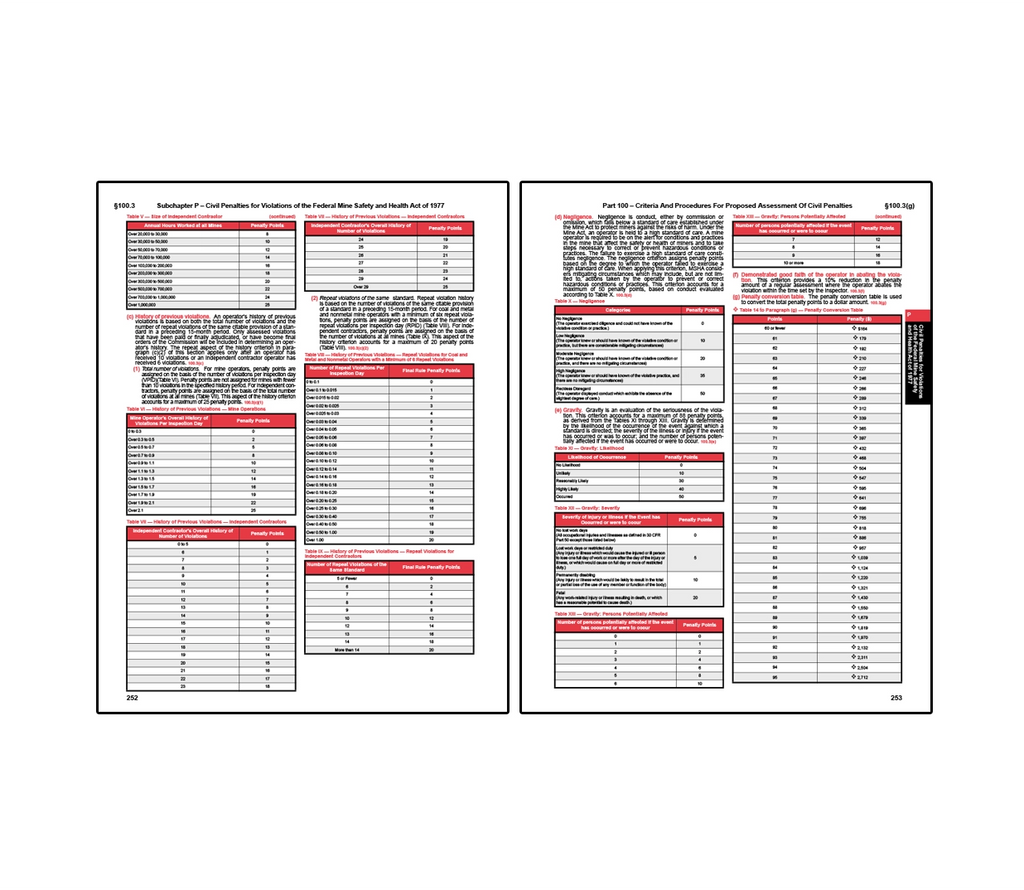 Two-page spread from federal mine safety regulations detailing civil penalties for violations, including tables that outline penalty points based on factors such as operator history, negligence, gravity, likelihood of occurrence, number of persons affected, and violation repetition, along with conversion charts showing how total penalty points correspond to monetary fines.