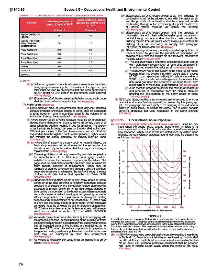 Technical document on occupational health and environmental control with tables and text.
