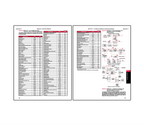Two-page hazardous materials appendix listing highly hazardous chemicals with CAS numbers and threshold quantities, alongside compliance guidance and example block flow and process flow diagrams for process safety management.