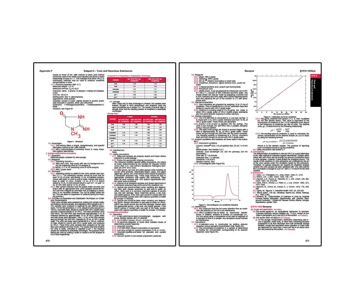 Pages outlining OSHA toxic and hazardous substance procedures, including analytical methods for chemical sampling and stabilization with preparation steps, reagents, and storage requirements, alongside benzene monitoring standards featuring calibration curves, chromatograms, and laboratory analysis techniques using HPLC and detector response measurements.