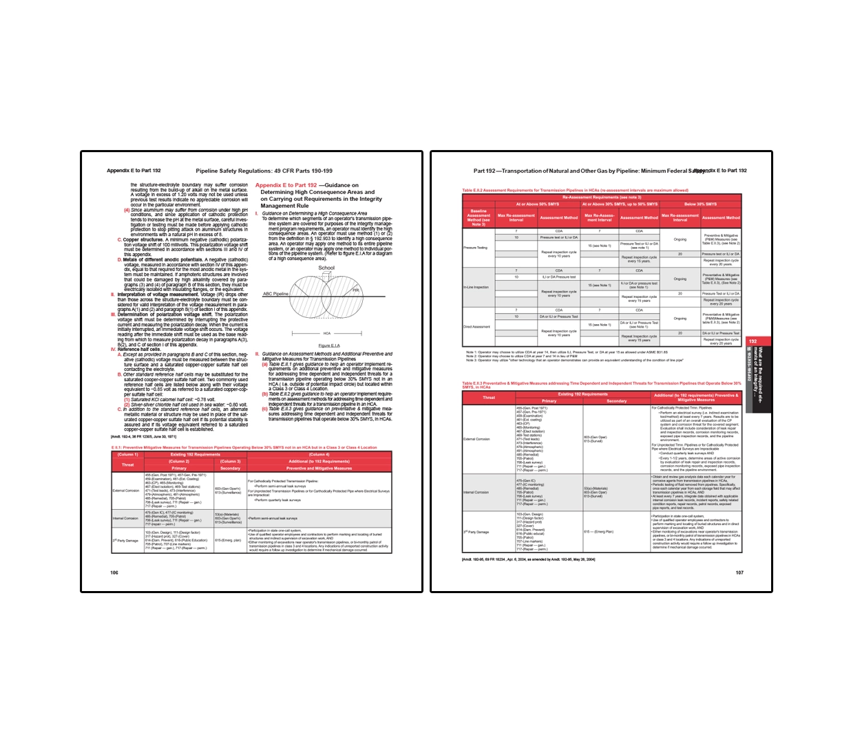 Pipeline Safety Regulations (49 CFR Parts 190–199)