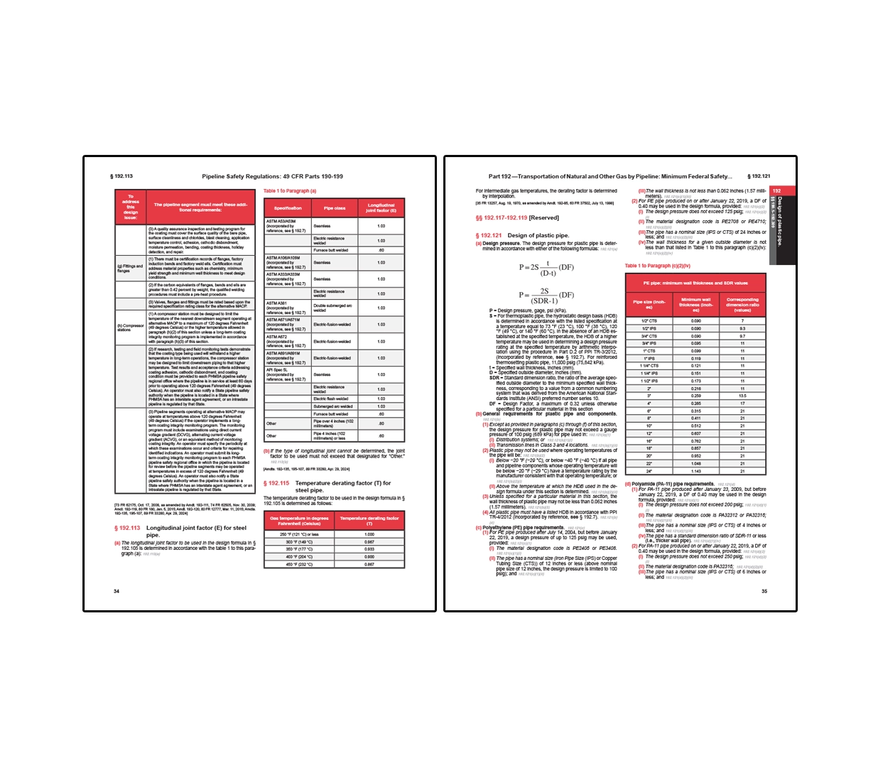 Two-page pipeline safety regulations section covering general design requirements, longitudinal joint factors, temperature derating factors, plastic pipe design formulas, and tables of pipe thickness and material specifications.