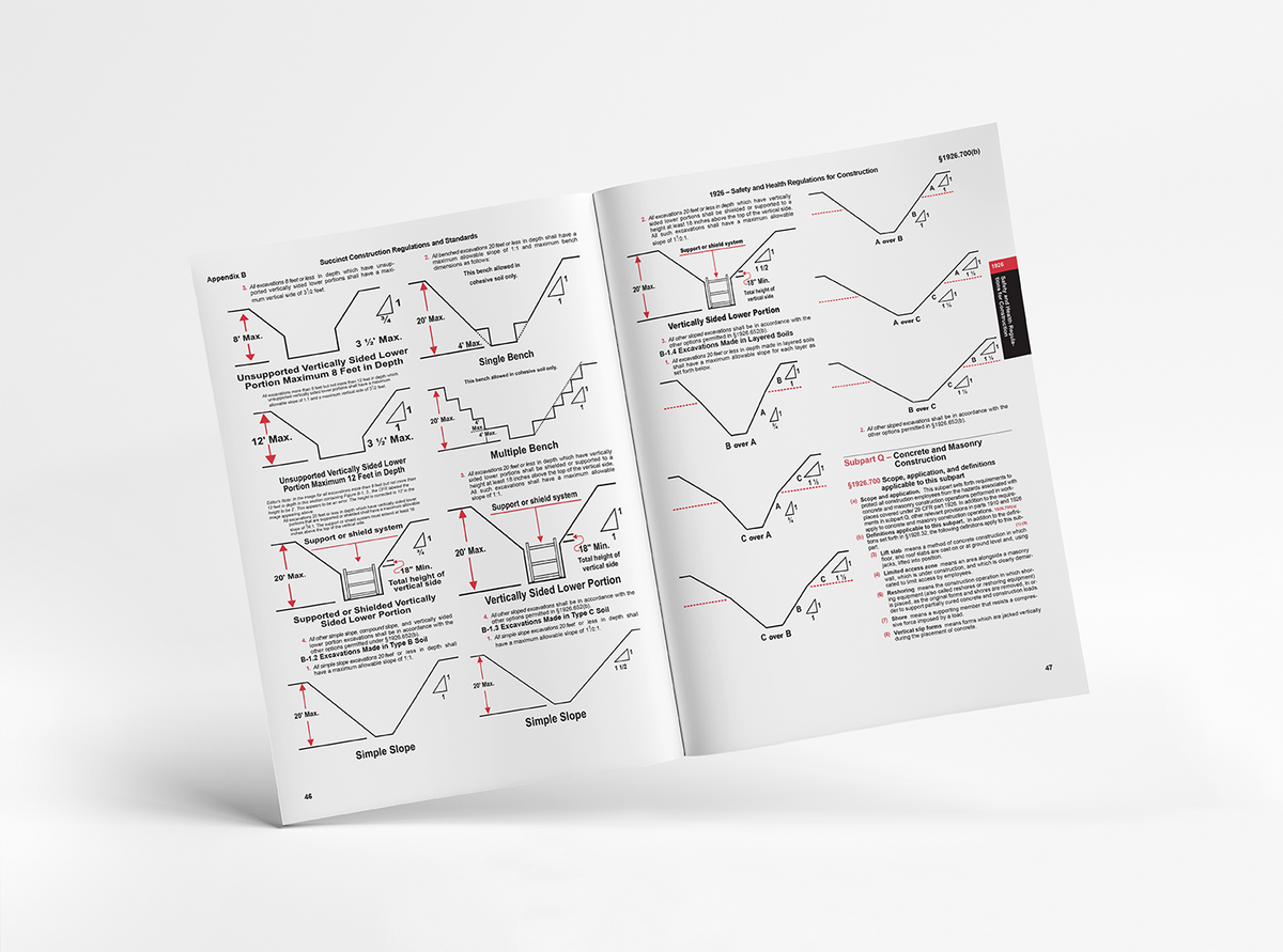 OSHA Construction Succinct e2024 – Mancomm