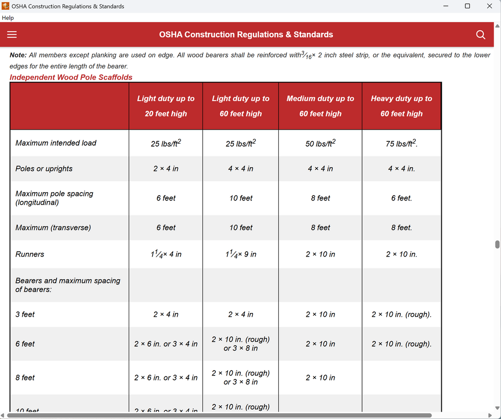 OSHA Construction Regulations & Standards USB - August 2026 Edition