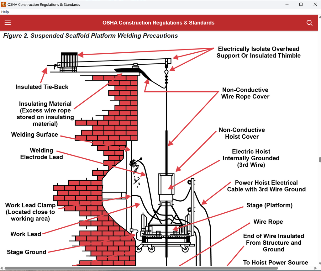 OSHA Construction Regulations & Standards USB - August 2026 Edition
