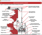 OSHA Construction Regulations & Standards USB - August 2026 Edition